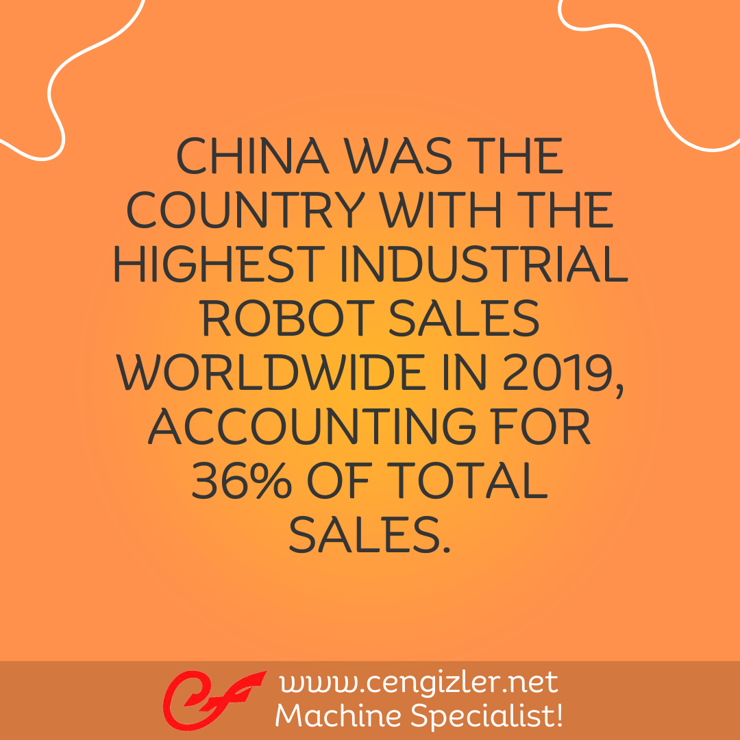 5 China was the country with the highest industrial robot sales worldwide in 2019, accounting for 36 of total sales